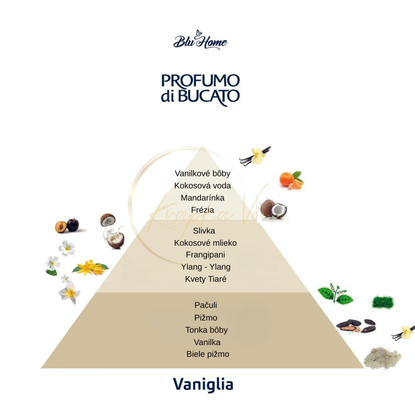 Blu Home parfém na praní VANIGLIA - Vanilka
