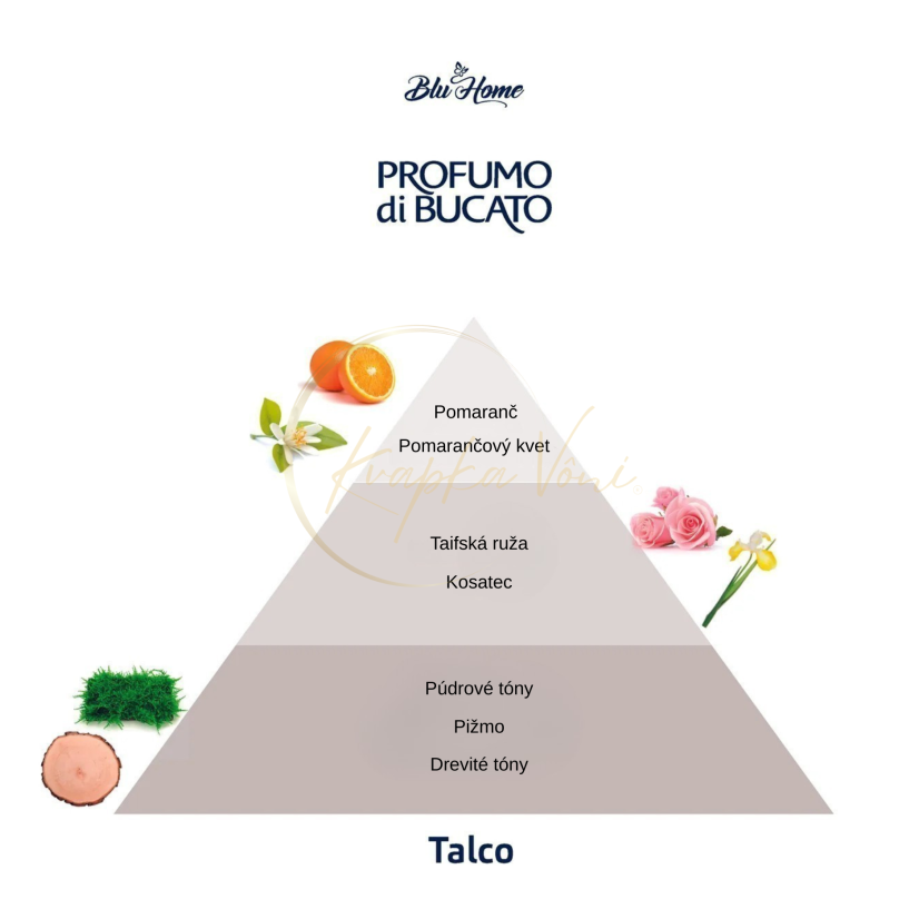Blu Home parfém na praní TALCO - Mastek - Varianty: 10 ml / 1 praní