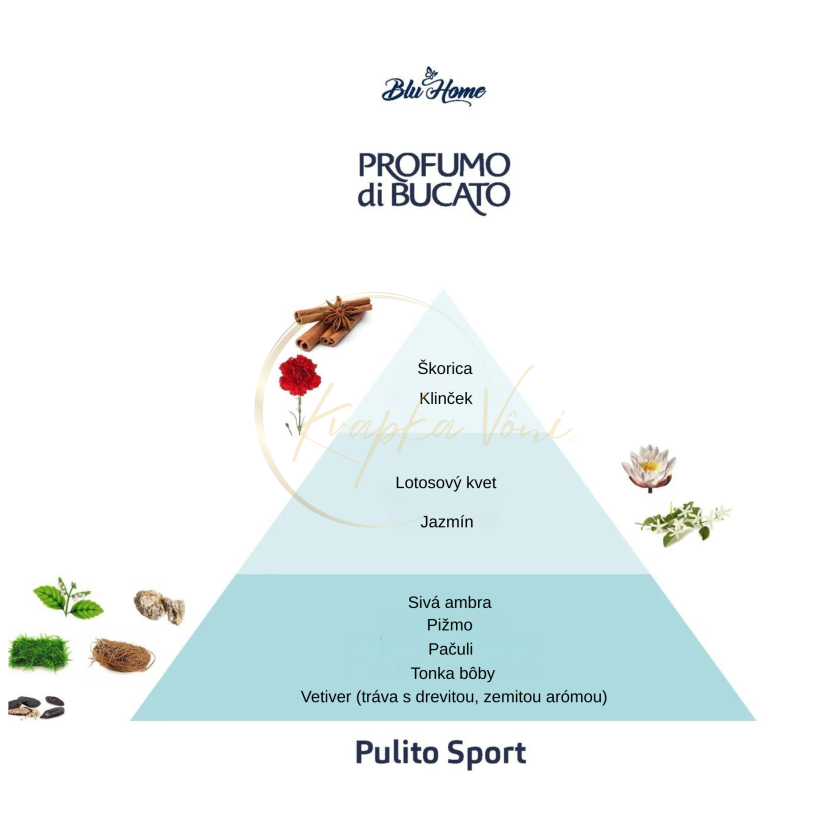 Blu Home parfum na pranie PULITO SPORT - Čistý šport - Varianty: 500 ml