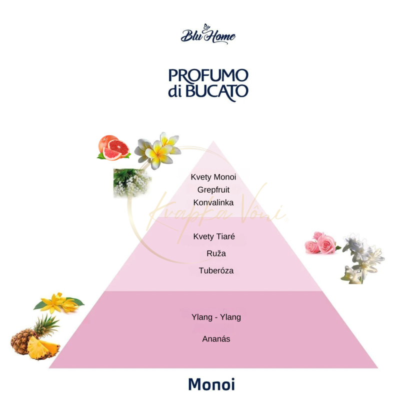 Blu Home parfém na praní MONOI - Varianty: 250 ml