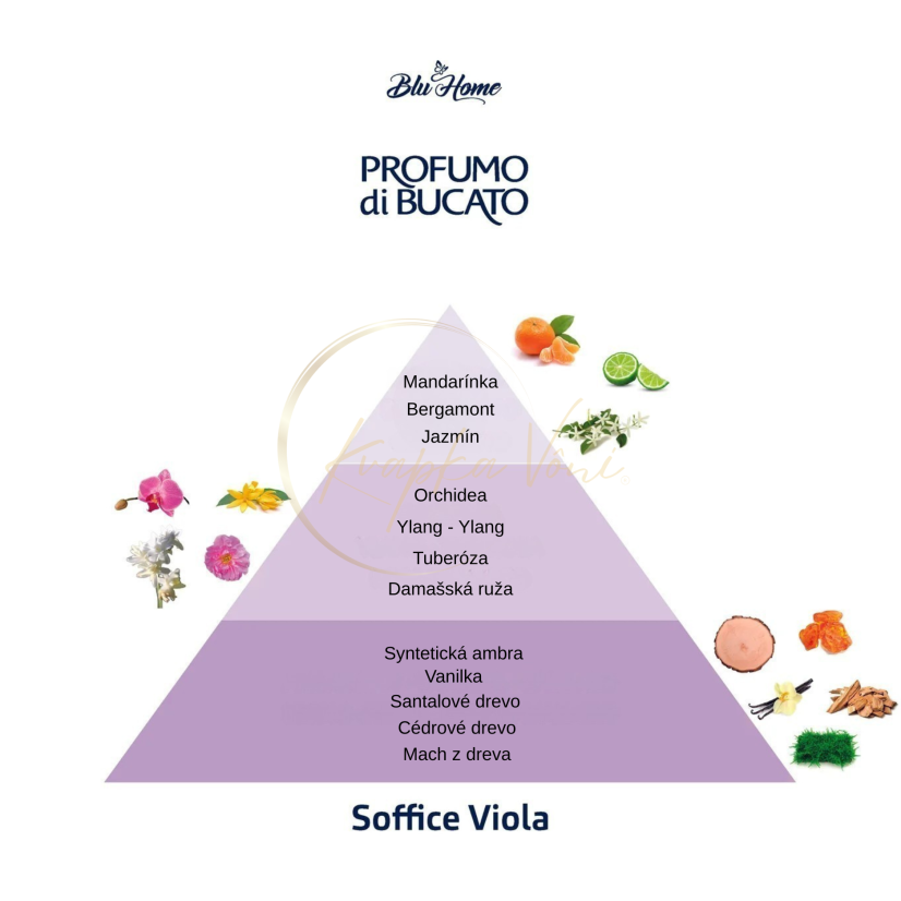 Blu Home parfém na praní SOFFICE VIOLA - Jemná fialová - Varianty: 500 ml / 100 praní