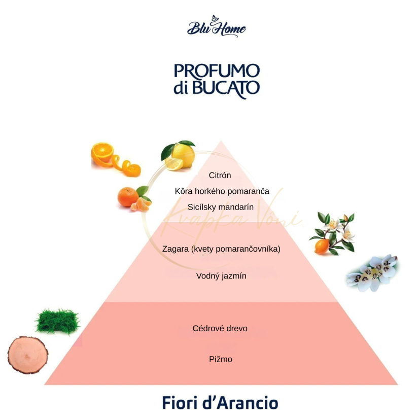 Blu Home parfém na praní FIORI D'ARANCIO - Pomerančové květiny - Varianty: 100 ml / 20 praní