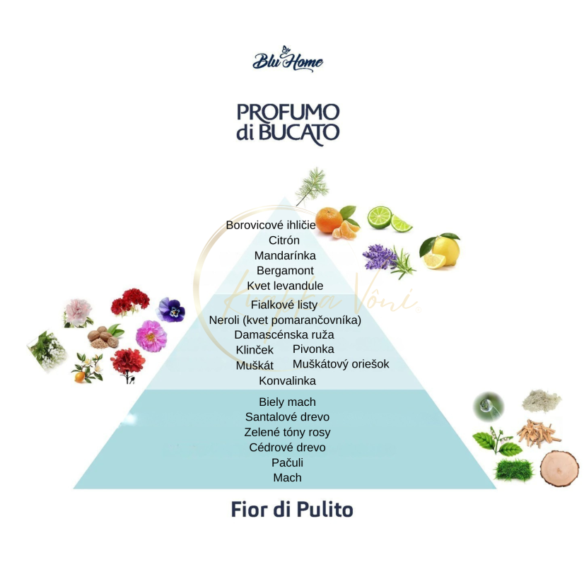 Blu Home Sprej na textil a interiér FIOR DI PULITO 250 ml - Květ čistoty