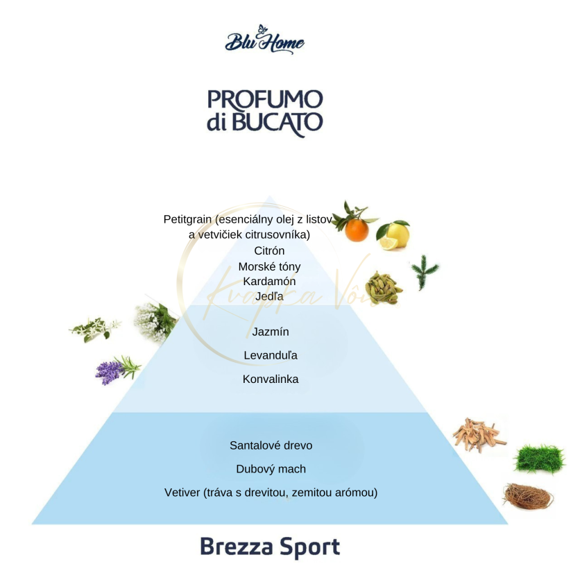 Blu Home parfém na praní BREZZA SPORT - Sportovní vánek