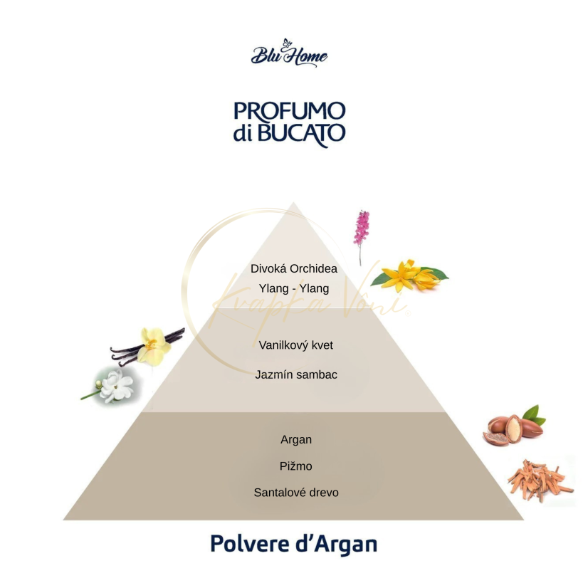 Blu Home parfém na praní POLVERE D'ARGAN - Arganový prášek - Varianty: 250 ml