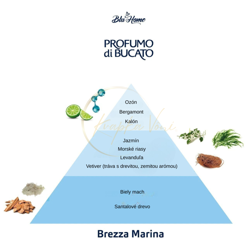 Blu Home parfém na praní BREZZA MARINA - Mořský vánek - Varianty: 100 ml