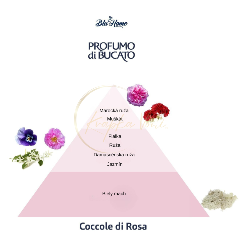Blu Home parfém na praní COCCOLE DI ROSA - Růže