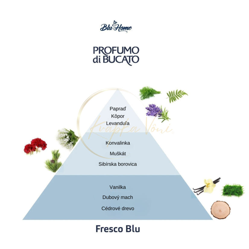 Blu Home parfém na praní FRESCO BLU - Svěží modrá - Varianty: 250 ml / 50 praní